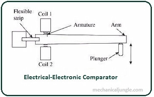 Electrical-Electronic比较器。