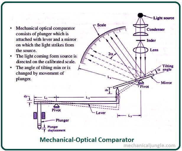 188BET网页版机械式光比较器