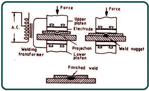 电阻凸焊|电阻凸焊工作
